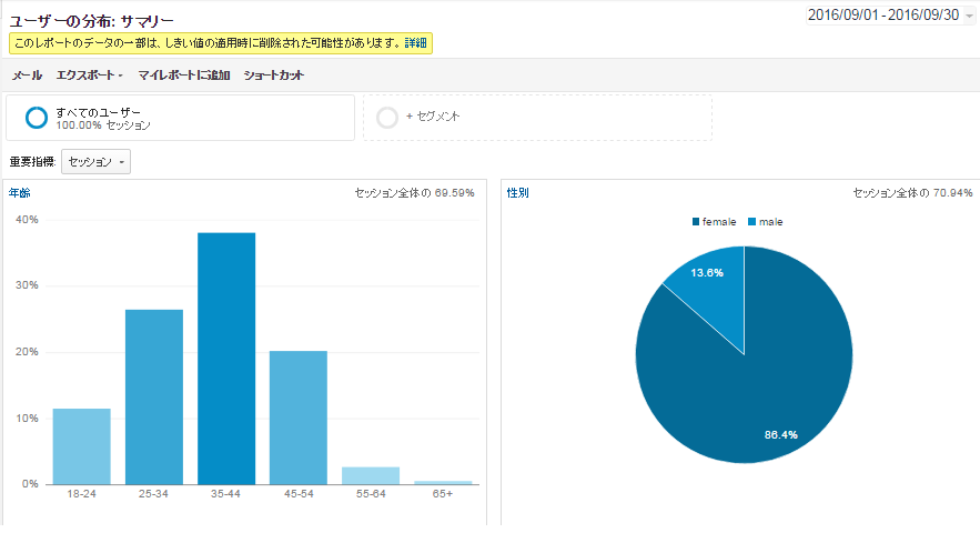 2016年10月_男女比率年齢比率