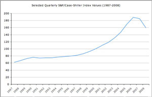 S&Pケース・シラー住宅価格指